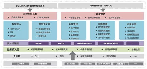 浩鯨科技連續兩年榮登最佳人工智能公司TOP30榜單，引領軟件科技領域技術創新