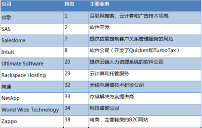 2014年終獎盤點 軟件科技公司的技術開發崗位年終獎趨勢與解讀